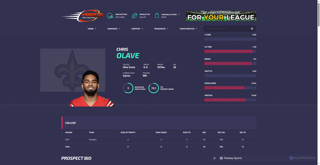 Security scan screenshot of https://yardsperfantasy.com/player/chris-olave/
