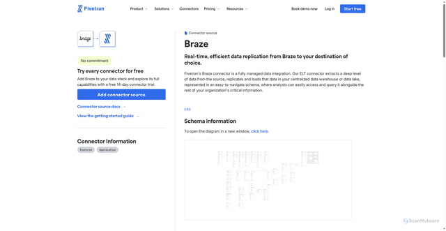Security scan screenshot of https://www.fivetran.com/connectors/braze