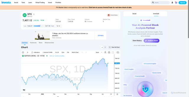 Security scan screenshot of https://www.investagrams.com/stock/nyse:spx