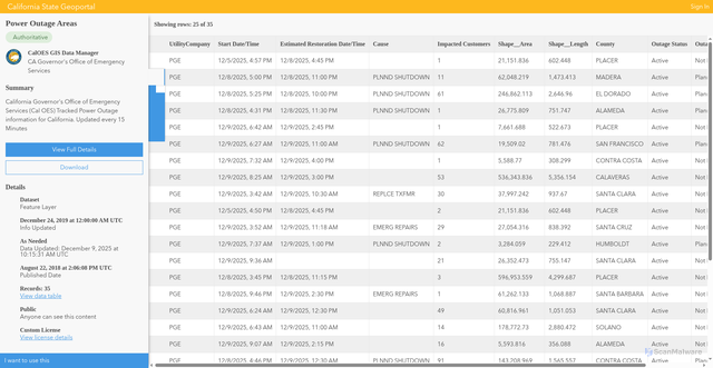 Security scan screenshot of https://gis.data.ca.gov/datasets/CalEMA::power-outage-areas/explore?showTable=true