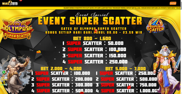 Security scan screenshot of https://satuwaktu.niastoto4d.info/