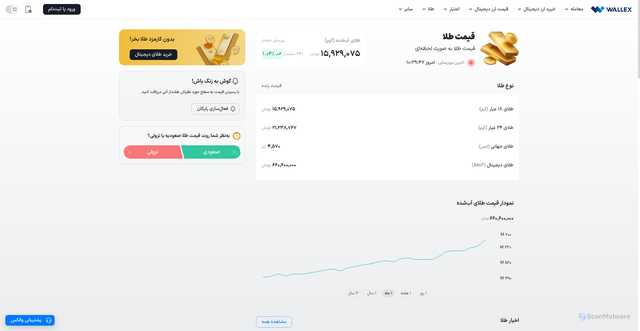 Security scan screenshot of https://wallex.ir/gold