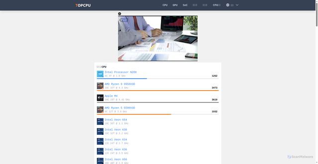 Security scan screenshot of https://topcpu.net