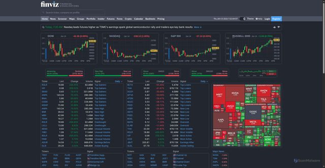 Security scan screenshot of https://www.finviz.com