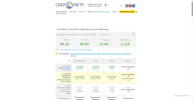 Security scan screenshot of https://sberometer.ru