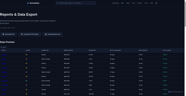 Security scan screenshot of https://homestats.app/reports/