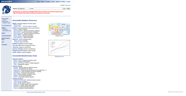 Security scan screenshot of https://www.genome.jp