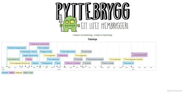 Security scan screenshot of https://pyttebrygg.se