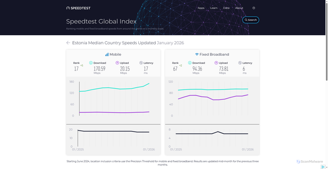 Security scan screenshot of https://pbp5.pages.dev/global-index/estonia