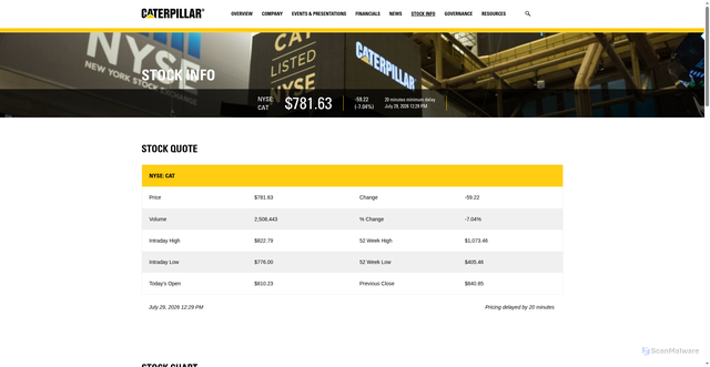 Security scan screenshot of https://investors.caterpillar.com/stock-info/default.aspx