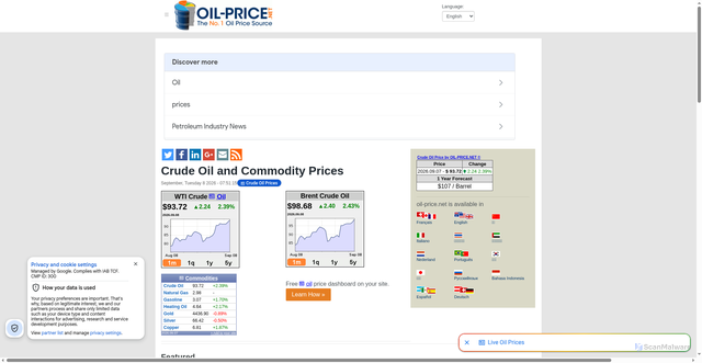 Security scan screenshot of http://m.oil-price.net/