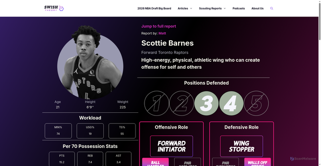 Security scan screenshot of https://theswishtheory.com/scouting-reports/scottie-barnes/