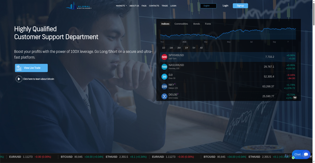 Security scan screenshot of https://globaldigitalasset.net/
