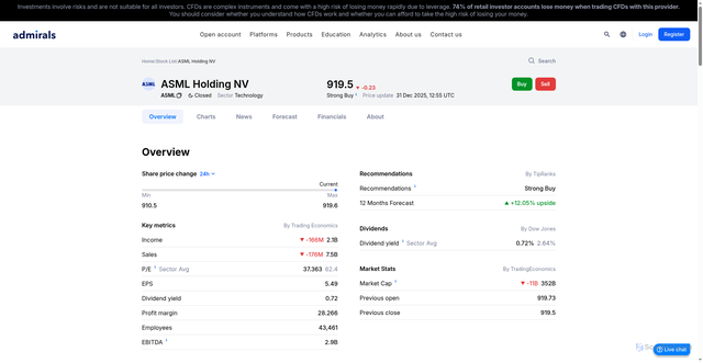 Security scan screenshot of https://admiralmarkets.com/stocks/asml