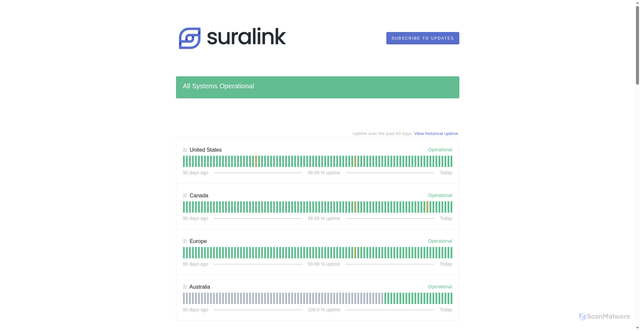Security scan screenshot of https://pmdhm29jnlq8.statuspage.io
