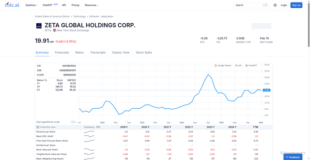 Security scan screenshot of https://www.roic.ai/quote/ZETA
