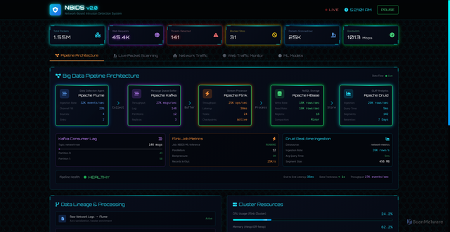 Security scan screenshot of https://academic-sapphire-kv6en2t7us-z0exqfgvow.edgeone.app/