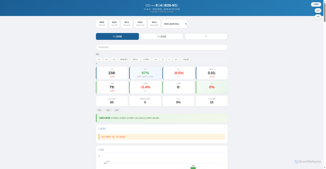 Security scan screenshot of https://kanban-report.pages.dev/weekly_2024-W35