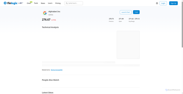 Security scan screenshot of https://www.finlogix.com/nasdaq-goog