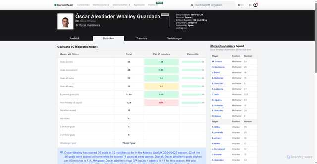 Security scan screenshot of https://www.transferhunt.com/de/spieler/oscar-alexander-whalley-guardado/15575/stats
