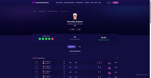 Security scan screenshot of https://tennispredictions.ai/player/veronika-erjavec-263653