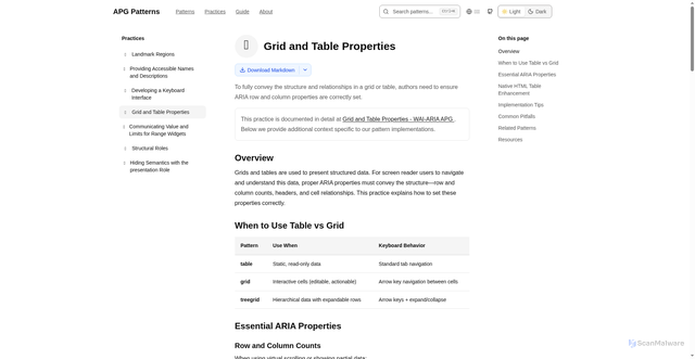 Security scan screenshot of https://apg-patterns-examples.pages.dev/practices/grid-and-table-properties/