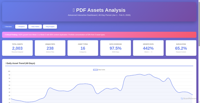 Security scan screenshot of https://analysis-dashboard-jan1-feb9-r15yl1mxhf.edgeone.app/