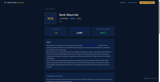 Security scan screenshot of https://global-trader-rankings.pages.dev/traders/mark-minervini.html