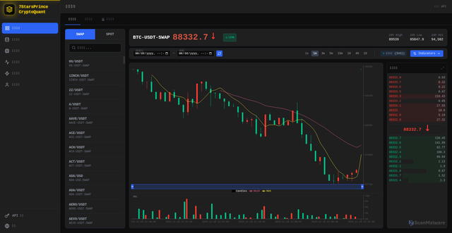 Security scan screenshot of https://cryptoquant-2c8whnalyc.edgeone.dev/