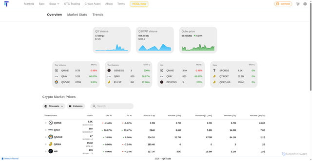 Security scan screenshot of https://qubictrade.com/