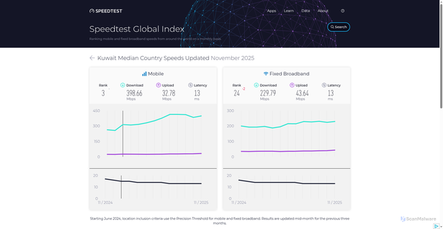 Security scan screenshot of https://vito-ap7.pages.dev/global-index/kuwait