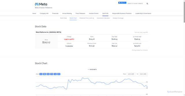 Security scan screenshot of https://investor.atmeta.com/stock-info/