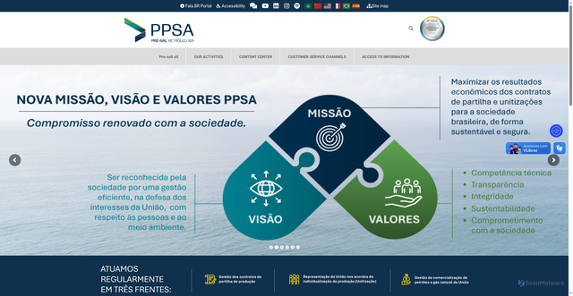 Security scan screenshot of https://www.presalpetroleo.gov.br