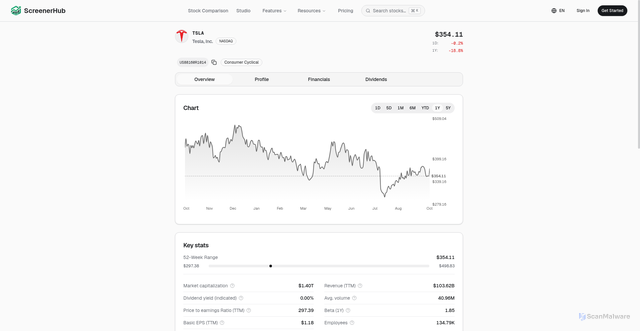 Security scan screenshot of https://screenerhub.app/stocks/TSLA
