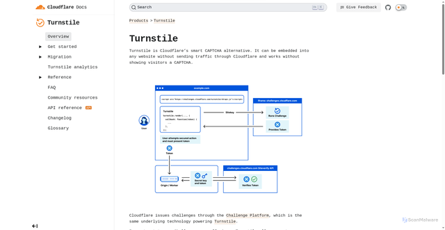 Security scan screenshot of https://cloudflare-docs-config.pages.dev/turnstile/