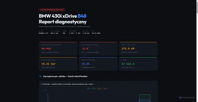 Security scan screenshot of https://defiant-plum-ukjbgxd9iw-rumil3kul1.edgeone.app/