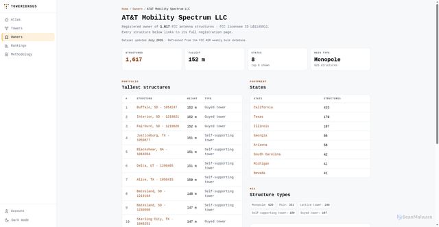 Security scan screenshot of https://towercensus.com/owners/at-t-mobility-spectrum-llc-l01145911