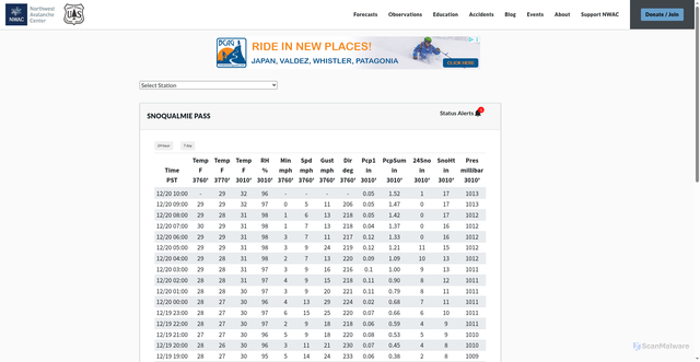 Security scan screenshot of https://nwac.us/weatherdata/snoqualmiepass/now/