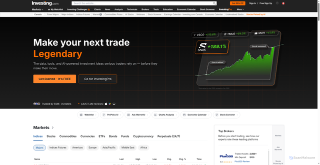 Security scan screenshot of https://ca.investing.com