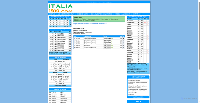 Security scan screenshot of http://www.italia1910.com/squadre-partite.asp?idsquadra=47&Competizione=0