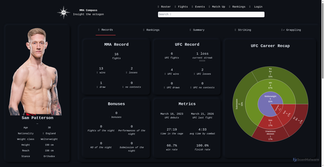 Security scan screenshot of https://mma-compass.com/fighter/8b6e5dc2ba1edbe7