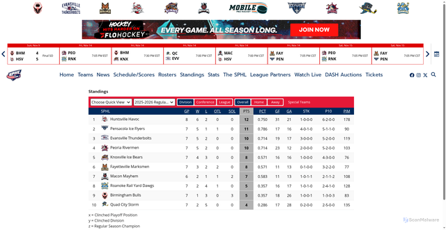 Security scan screenshot of https://www.thesphl.com/stats/standings