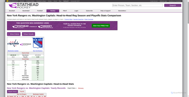 Security scan screenshot of https://stathead.com/hockey/vs/new-york-rangers-vs-washington-capitals