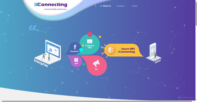 Security scan screenshot of https://connectingmobile.com