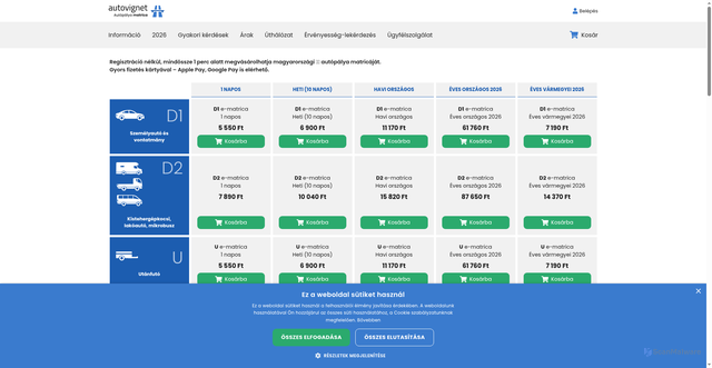 Security scan screenshot of https://autovignet.hu