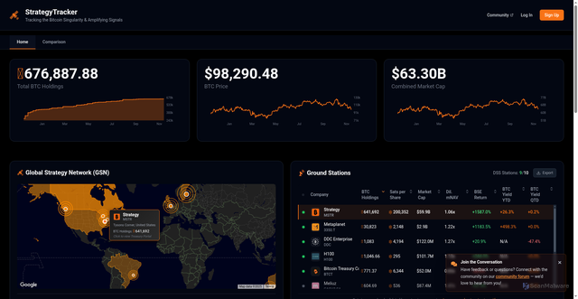 Security scan screenshot of https://strategytracker.com/