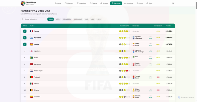 Security scan screenshot of https://www.worldcuprank.com/rankings