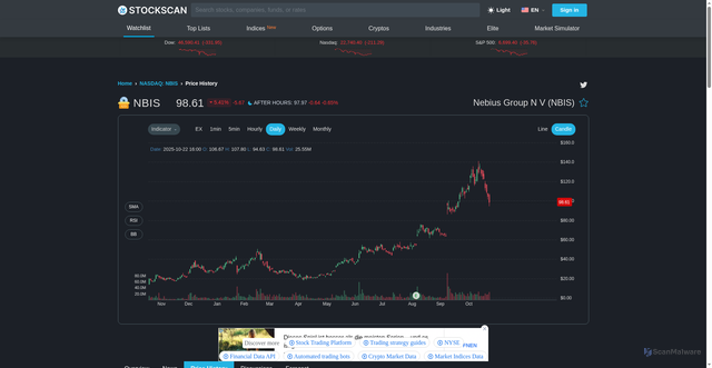 Security scan screenshot of https://stockscan.io/stocks/NBIS/price-history
