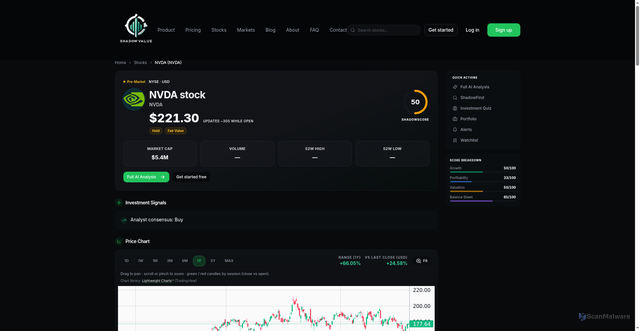 Security scan screenshot of https://shadowvalue.com/stocks/nvda