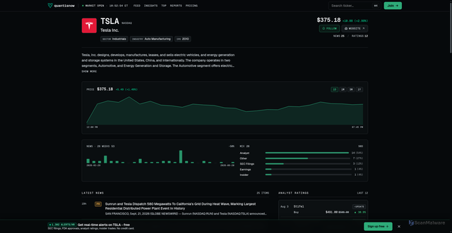 Security scan screenshot of https://www.quantisnow.com/company/TSLA